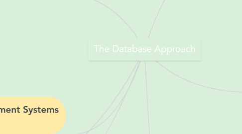 Mind Map: The Database Approach