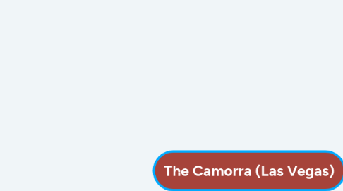 Mind Map: The Camorra (Las Vegas)