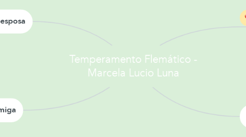 Mind Map: Temperamento Flemático - Marcela Lucio Luna