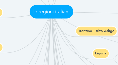 Mind Map: le regioni italiani