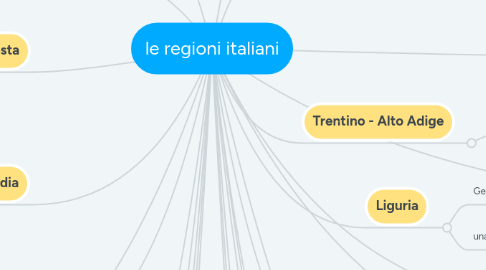 Mind Map: le regioni italiani