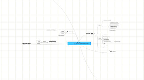 Mind Map: Schallpegelminderung