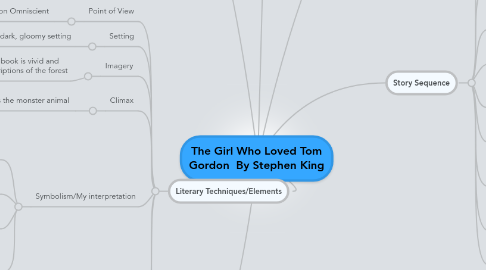 Mind Map: The Girl Who Loved Tom Gordon By Stephen King