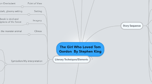 Mind Map: The Girl Who Loved Tom Gordon  By Stephen King