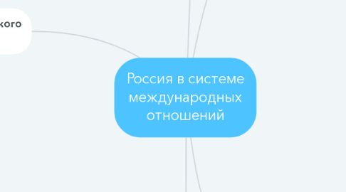 Mind Map: Россия в системе международных отношений