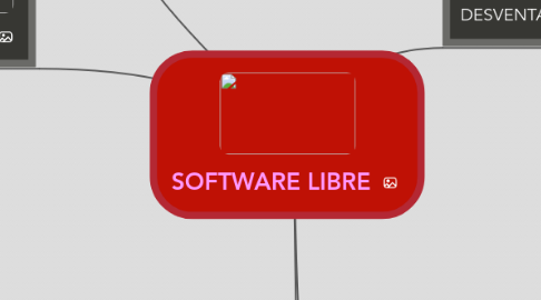 Mind Map: SOFTWARE LIBRE