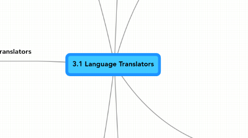 Mind Map: 3.1 Language Translators