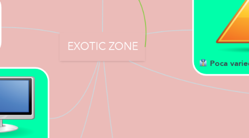 Mind Map: EXOTIC ZONE