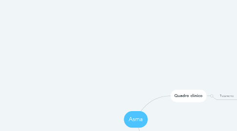Mind Map: Asma