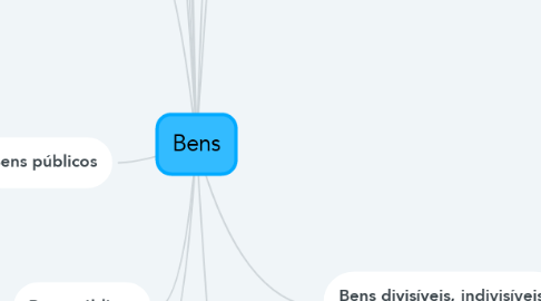 Mind Map: Bens