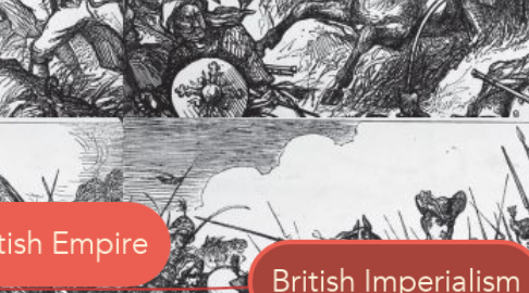 Mind Map: British Imperialism