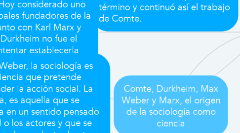 Mind Map: Comte, Durkheim, Max Weber y Marx, el origen de la sociología como ciencia