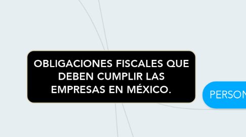 Mind Map: OBLIGACIONES FISCALES QUE DEBEN CUMPLIR LAS EMPRESAS EN MÉXICO.