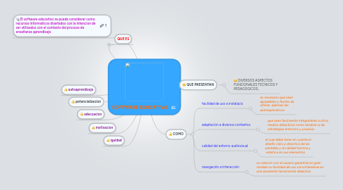 Mind Map: SOFTWARE EDUCATIVO