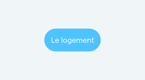 Mind Map: Le logement
