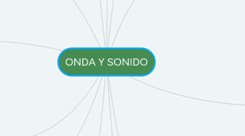 Mind Map: ONDA Y SONIDO