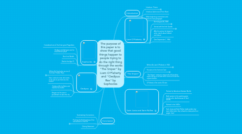 Mind Map: The purpose of this paper is to show that good things happen to people trying to do the right thing through the works "The Sniper" by Liam O'Flaherty and "Oedipus Rex" by Sophocles