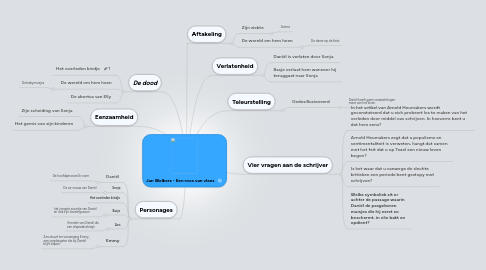 Mind Map: Jan Wolkers - Een roos van vlees