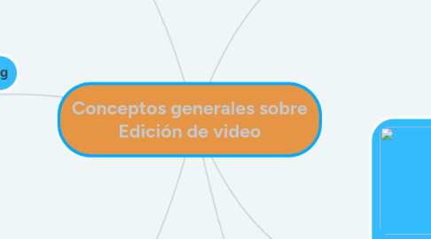 Mind Map: Conceptos generales sobre Edición de video