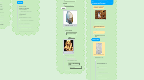 Mind Map: Egipto: Nuevos poderes y reformas religiosas 3000 a. C. a 1100 a. C.