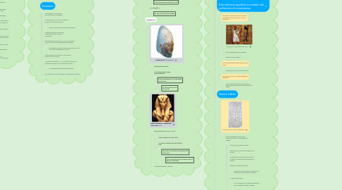 Mind Map: Egipto: Nuevos poderes y reformas religiosas 3000   a. C.  a 1100 a. C.