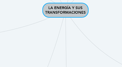 Mind Map: LA ENERGÍA Y SUS TRANSFORMACIONES
