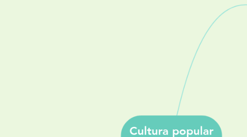Mind Map: Cultura popular tradicional