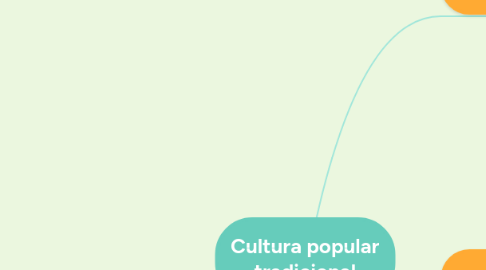 Mind Map: Cultura popular tradicional