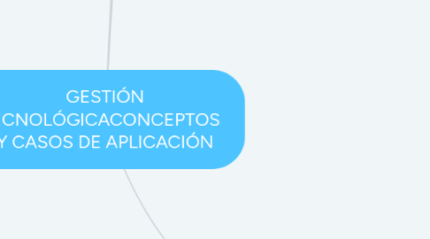 Mind Map: GESTIÓN TECNOLÓGICACONCEPTOS Y CASOS DE APLICACIÓN