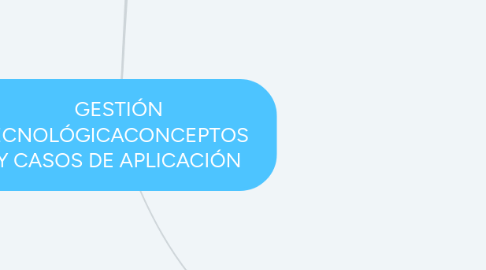 Mind Map: GESTIÓN TECNOLÓGICACONCEPTOS   Y CASOS DE APLICACIÓN