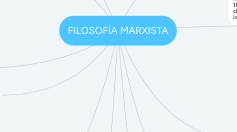 Mind Map: FILOSOFÍA MARXISTA