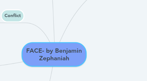 Mind Map: FACE- by Benjamin Zephaniah