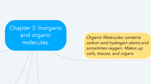 Mind Map: Chapter 3: Inorganic and organic molecules.