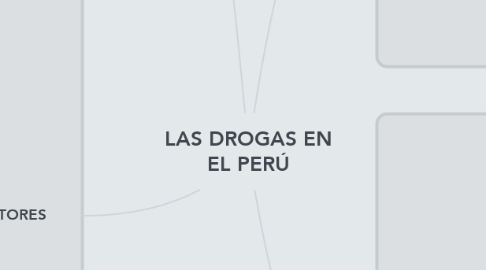 Mind Map: LAS DROGAS EN EL PERÚ