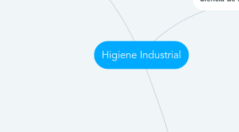 Mind Map: Higiene Industrial