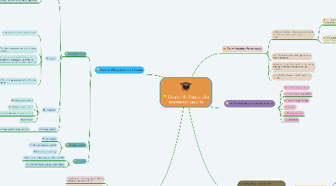 Mind Map: Chapter 8 : Controls for Information Security