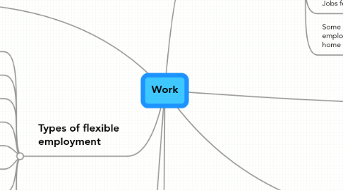 Mind Map: Work