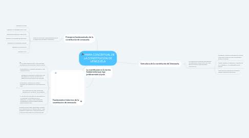 Mind Map: MAPA CONCEPTUAL DE LA CONSTITUCIÓN DE VENEZUELA