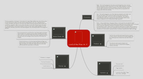 Mind Map: Lord of the Flies