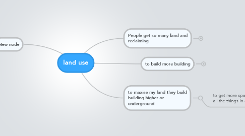 Mind Map: land use