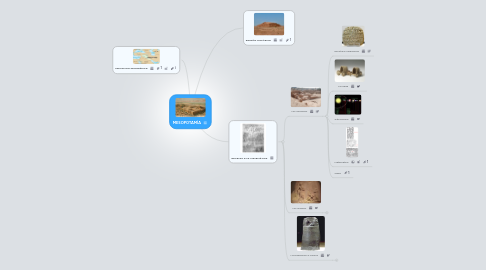 Mind Map: MESOPOTAMÍA