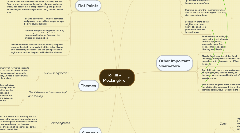 Mind Map: To Kill A Mockingbird