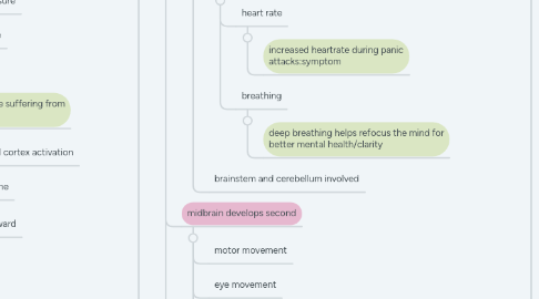 Mind Map: Mental Health (central focus)
