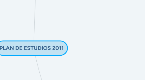 Mind Map: PLAN DE ESTUDIOS 2011