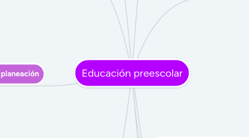 Mind Map: Educación preescolar