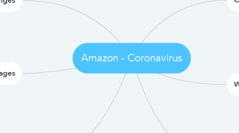 Mind Map: Amazon - Coronavirus