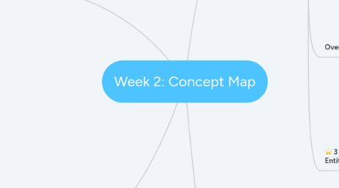 Mind Map: Week 2: Concept Map