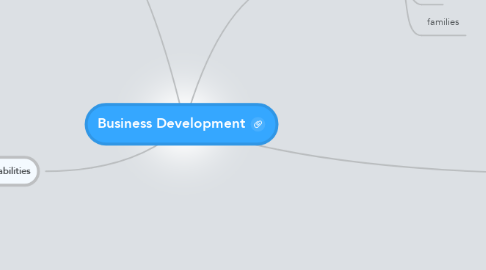 Mind Map: Business Development