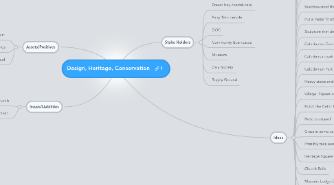 Mind Map: Design, Heritage, Conservation