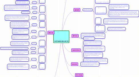 Mind Map: SOFTWARE EDUCATIVO